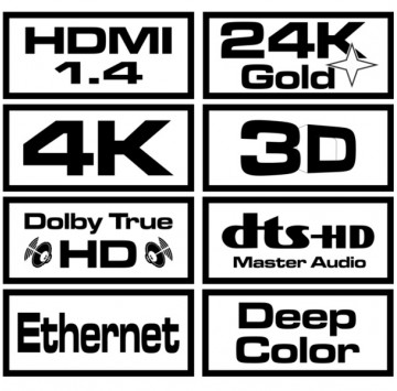 Opis technologii przewodu HDMI.