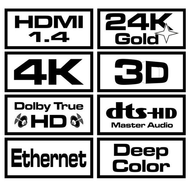 Opis technologii przewodu HDMI.