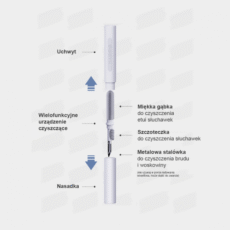 Bodowa czyścika do słuchawek