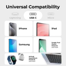Ładowarka sieciowa deleyCON 2x USB-C 35W PD
