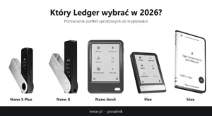 Który Ledger wybrać – portfele sprzętowe Ledger Nano S Plus, Nano X, Nano Gen5, Flex i Stax ustawione obok siebie