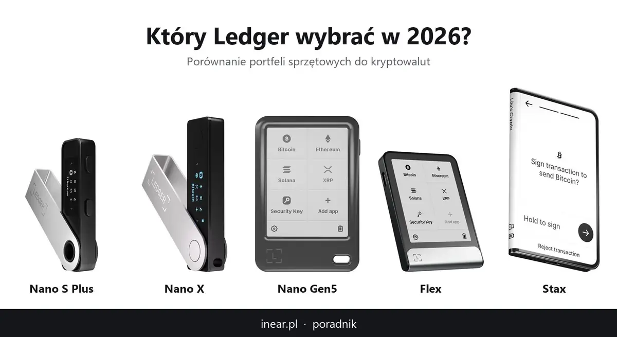 Który Ledger wybrać – portfele sprzętowe Ledger Nano S Plus, Nano X, Nano Gen5, Flex i Stax ustawione obok siebie